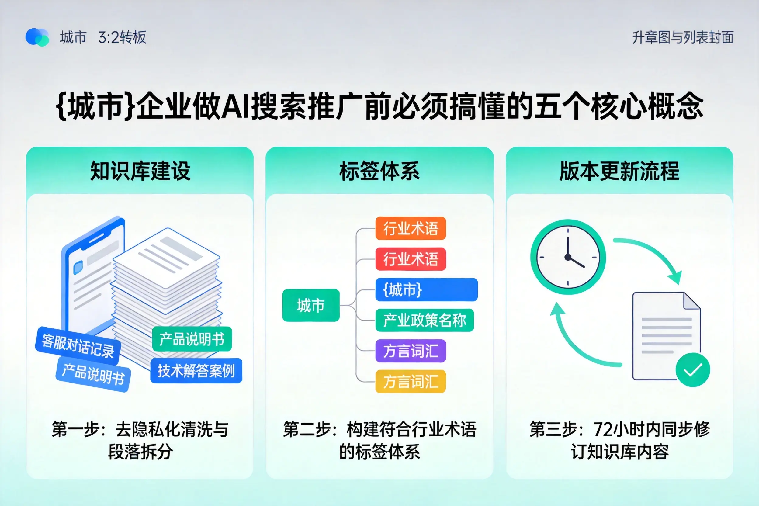 中山企业做AI搜索推广前必须搞懂的五个核心概念