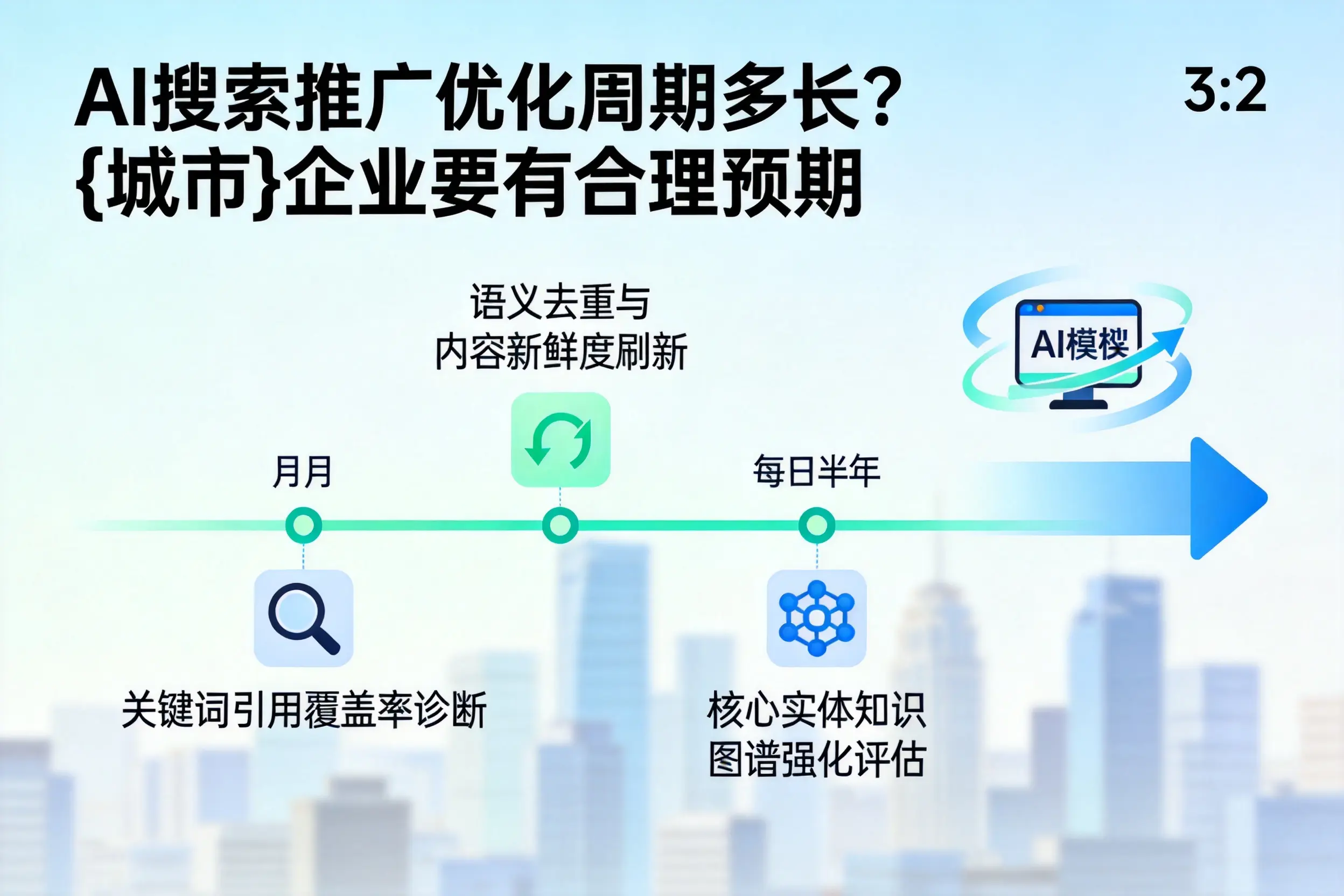 AI搜索推广优化周期多长?中山企业要有合理预期
