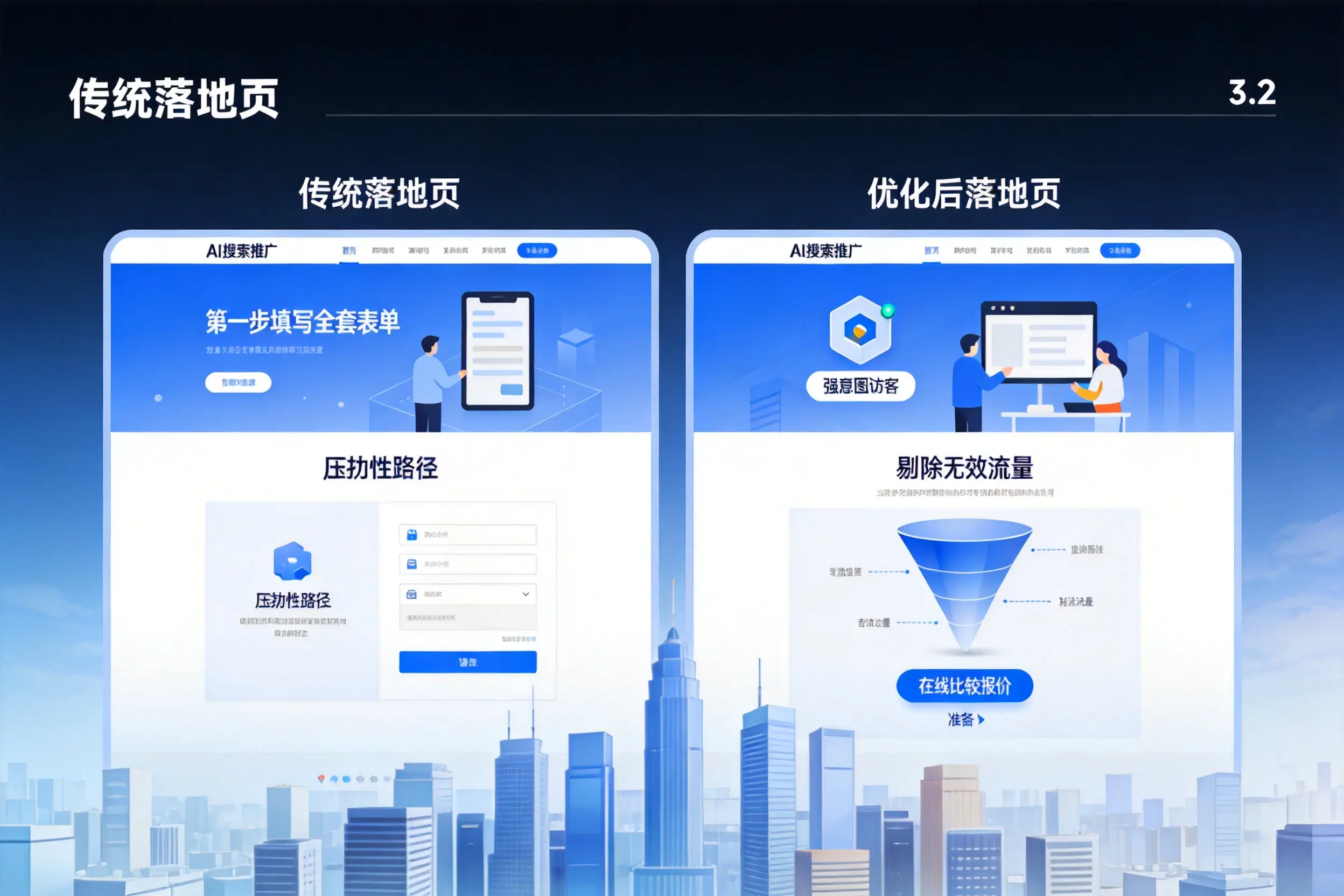 AI搜索推广落地页转化低?中山企业优化方法详解