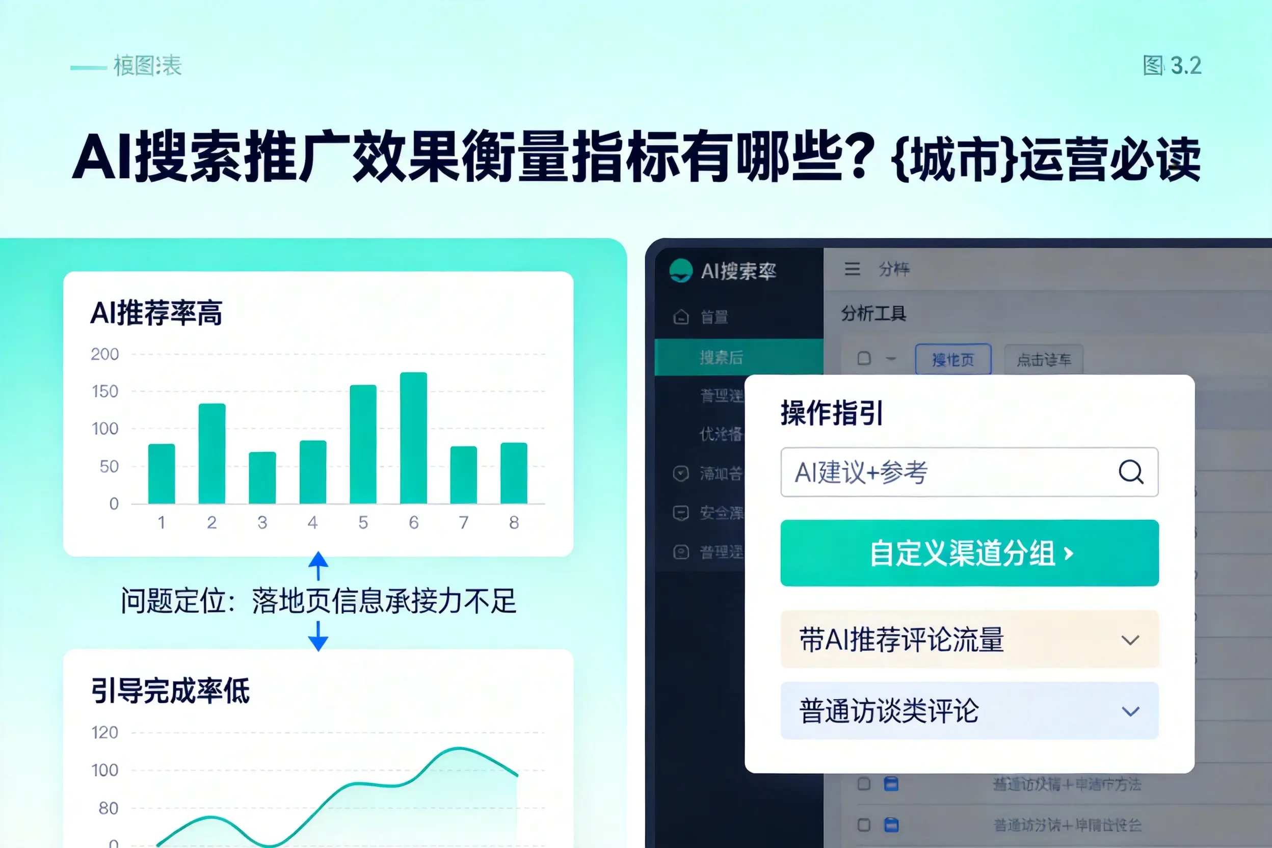 AI搜索推广效果衡量指标有哪些?中山运营必读