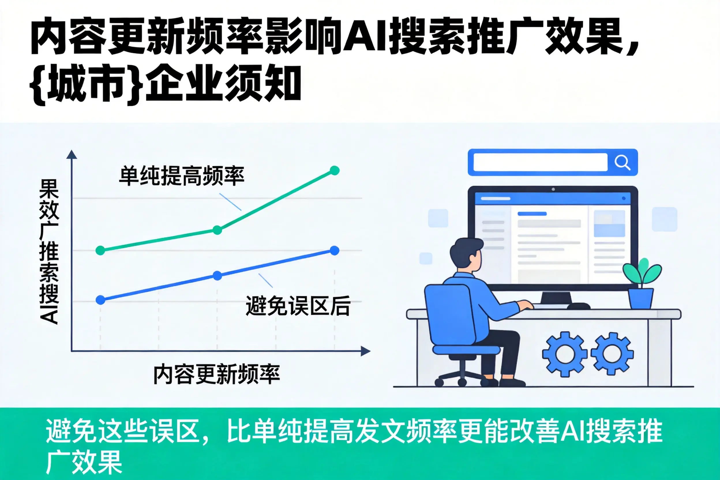 内容更新频率影响AI搜索推广效果,中山企业须知