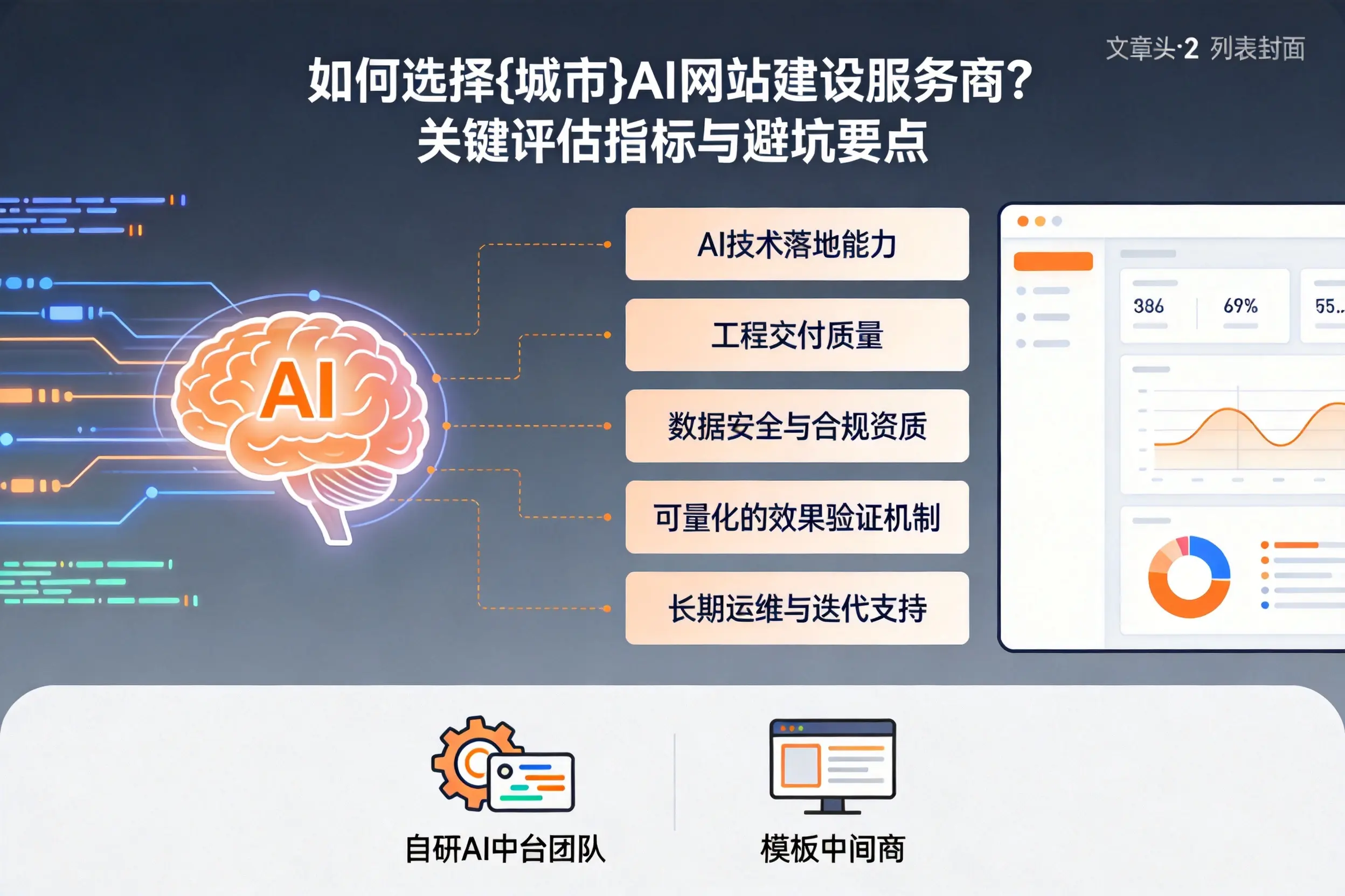 如何选择中山AI网站建设服务商？关键评估指标与避坑要点