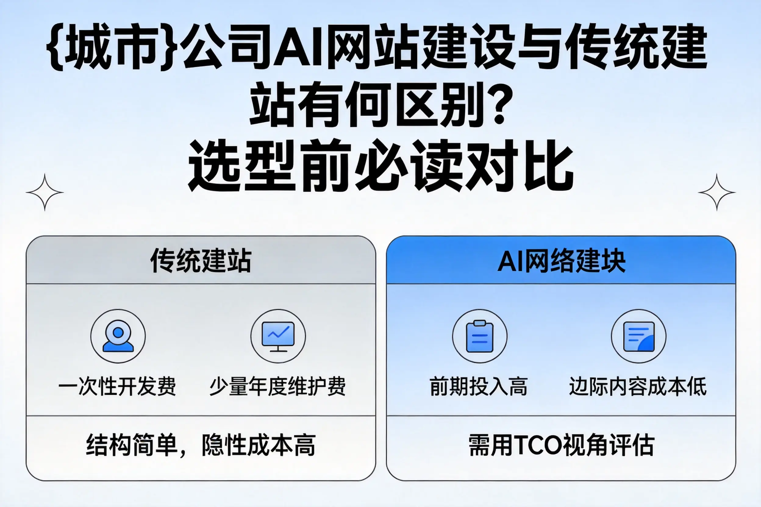中山公司AI网站建设与传统建站有何区别？选型前必读对比