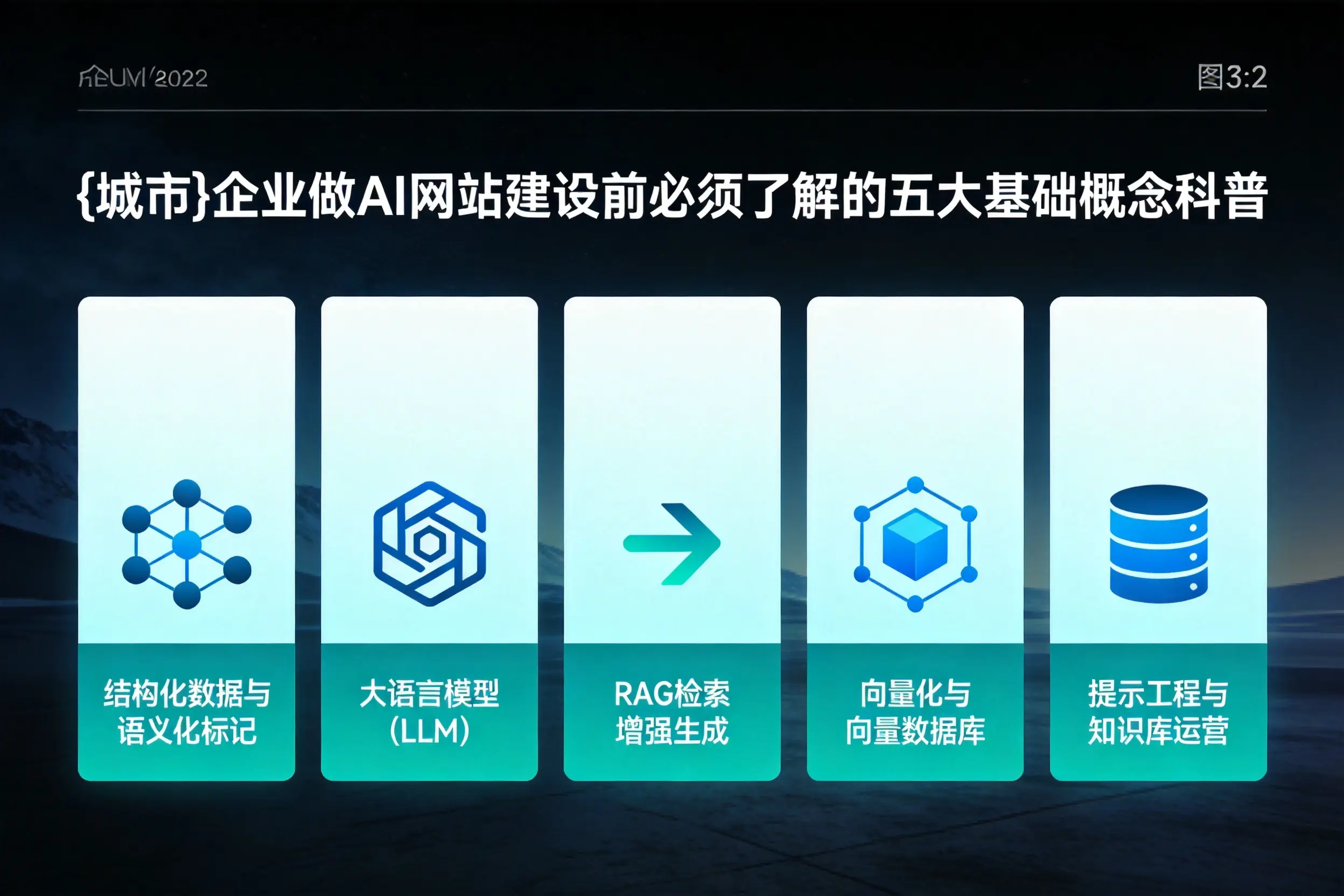 中山企业做AI网站建设前必须了解的五大基础概念科普