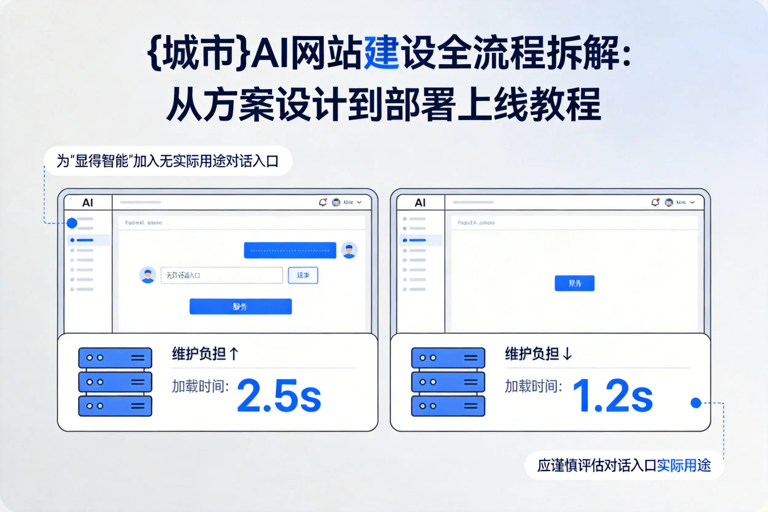 中山AI网站建设全流程拆解：从方案设计到部署上线教程