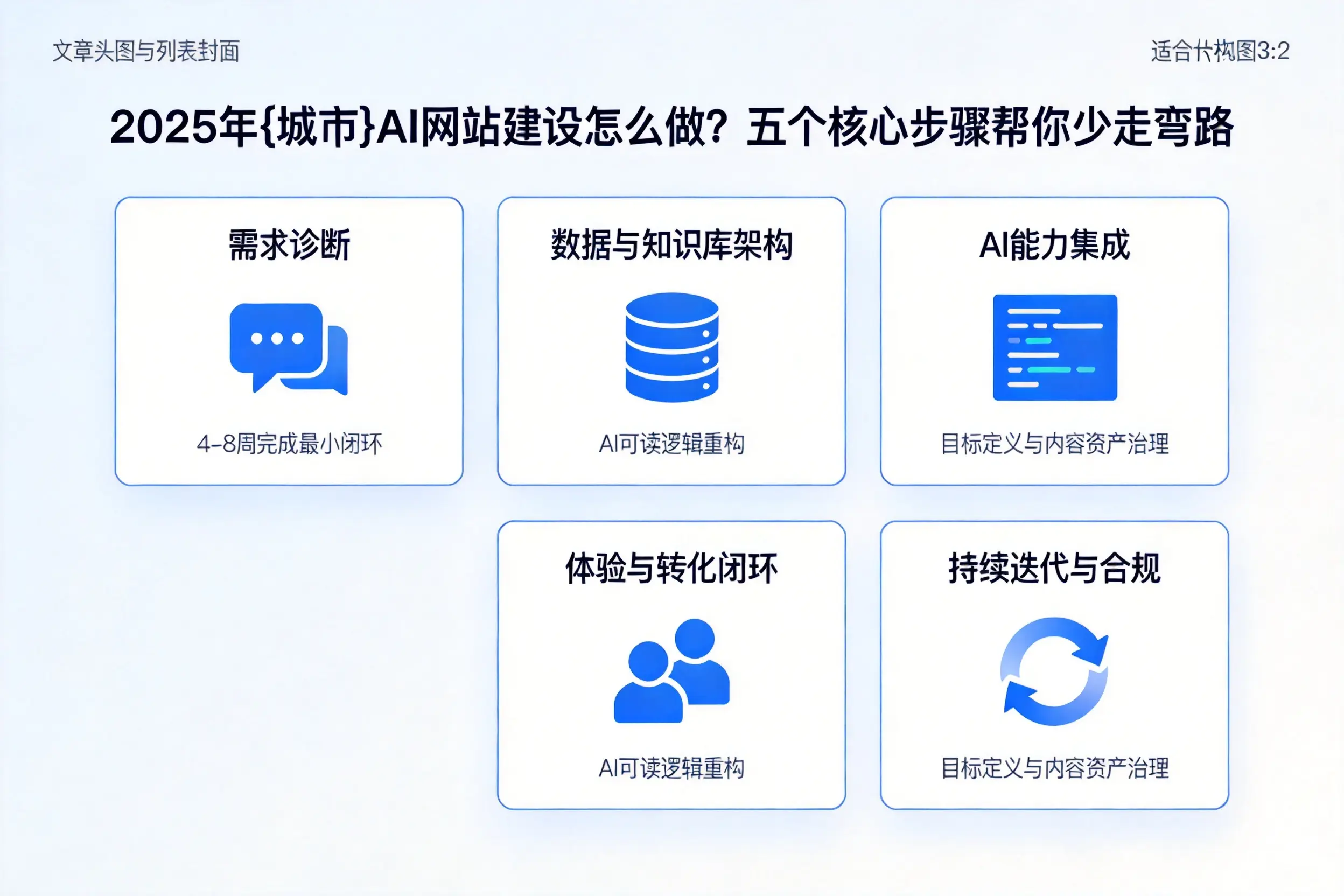 2025年中山AI网站建设怎么做？五个核心步骤帮你少走弯路