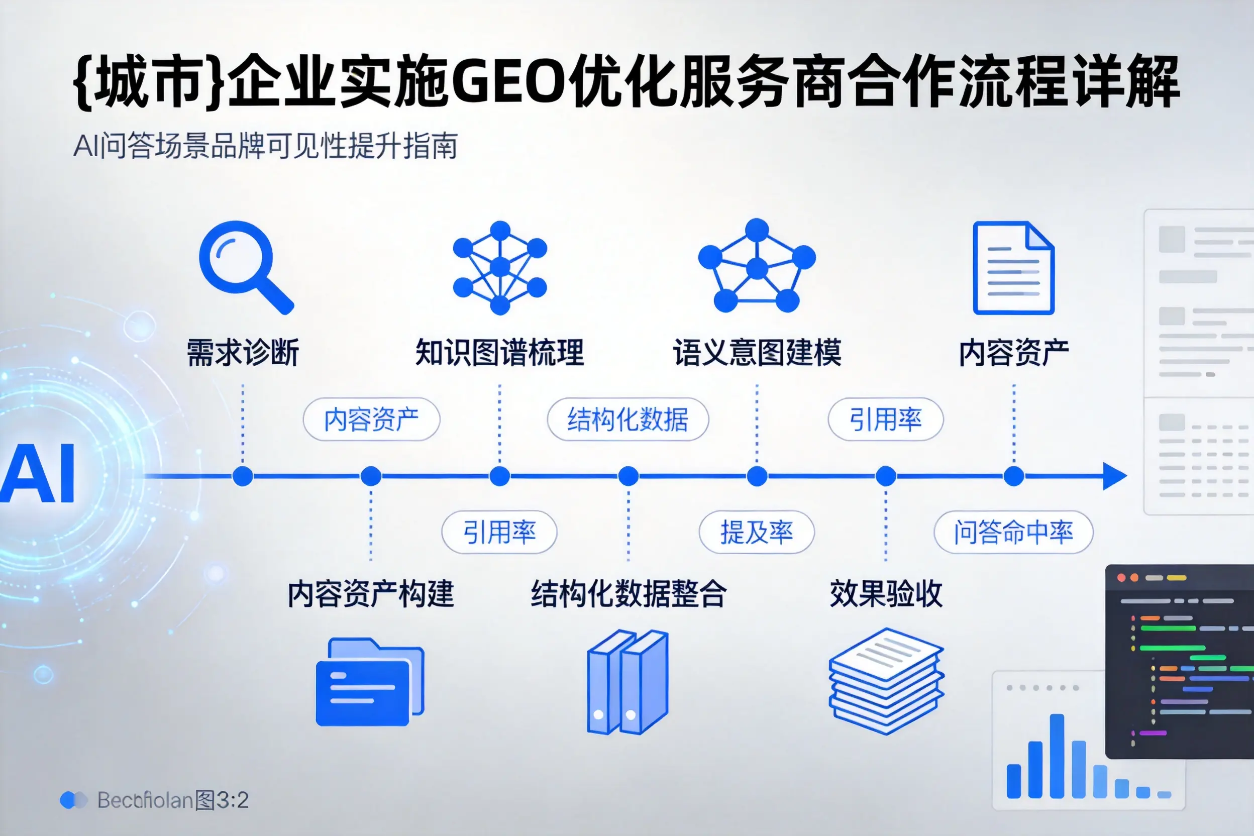 中山企业实施GEO优化服务商合作流程详解
