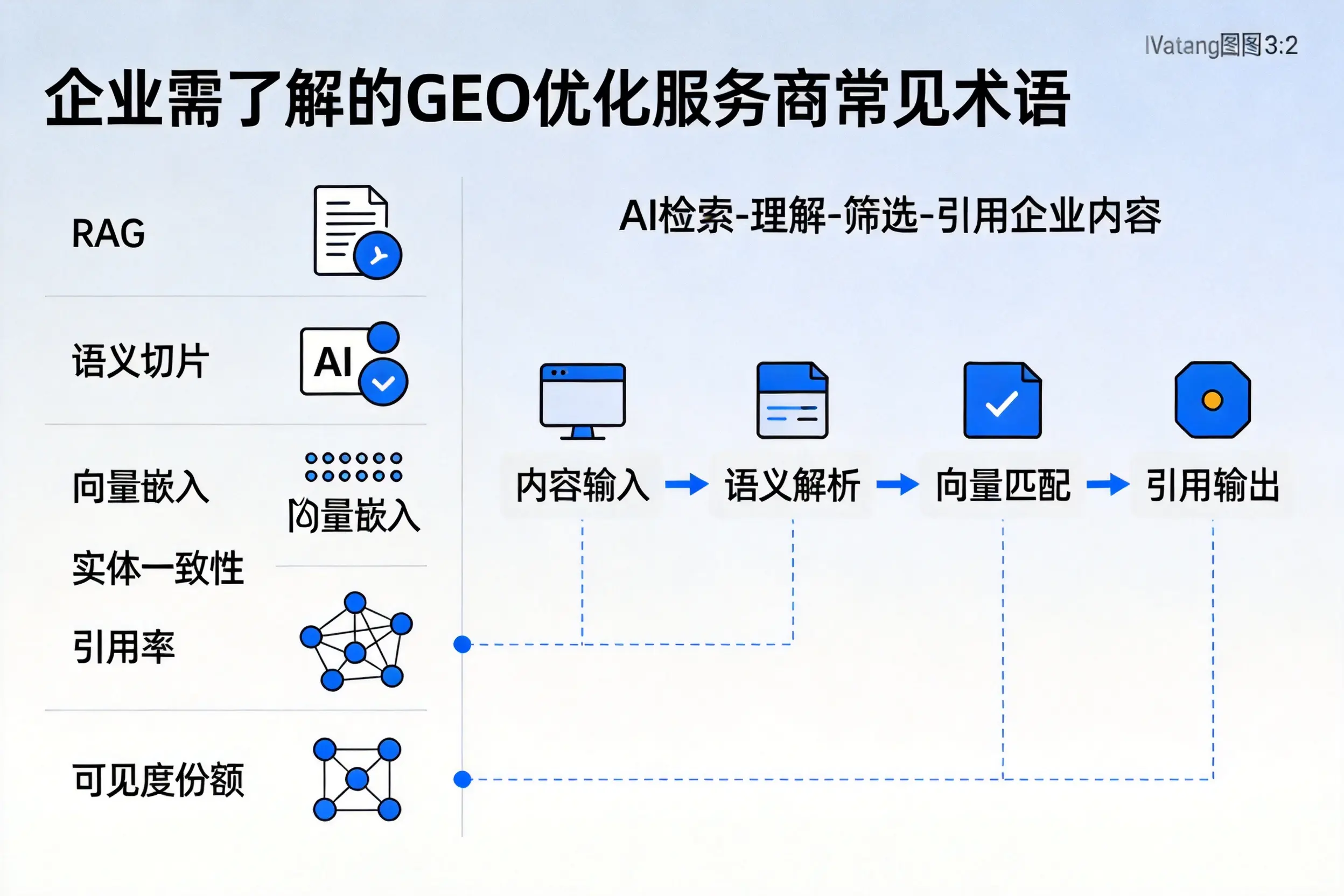 中山企业需了解的GEO优化服务商常见术语