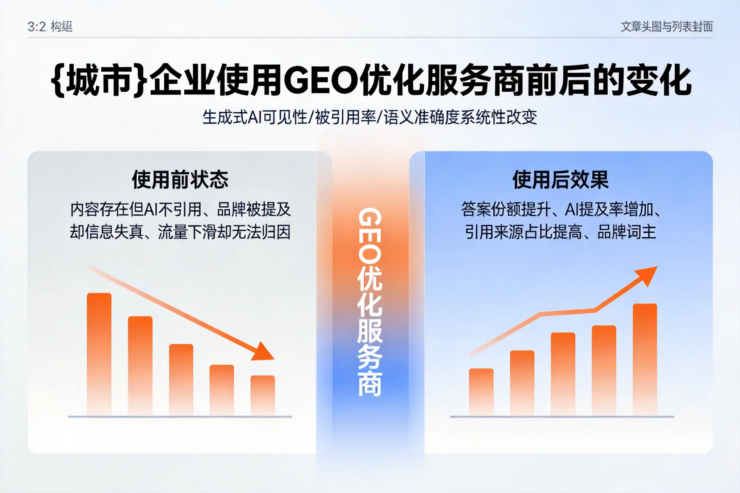 中山企业使用GEO优化服务商前后的变化