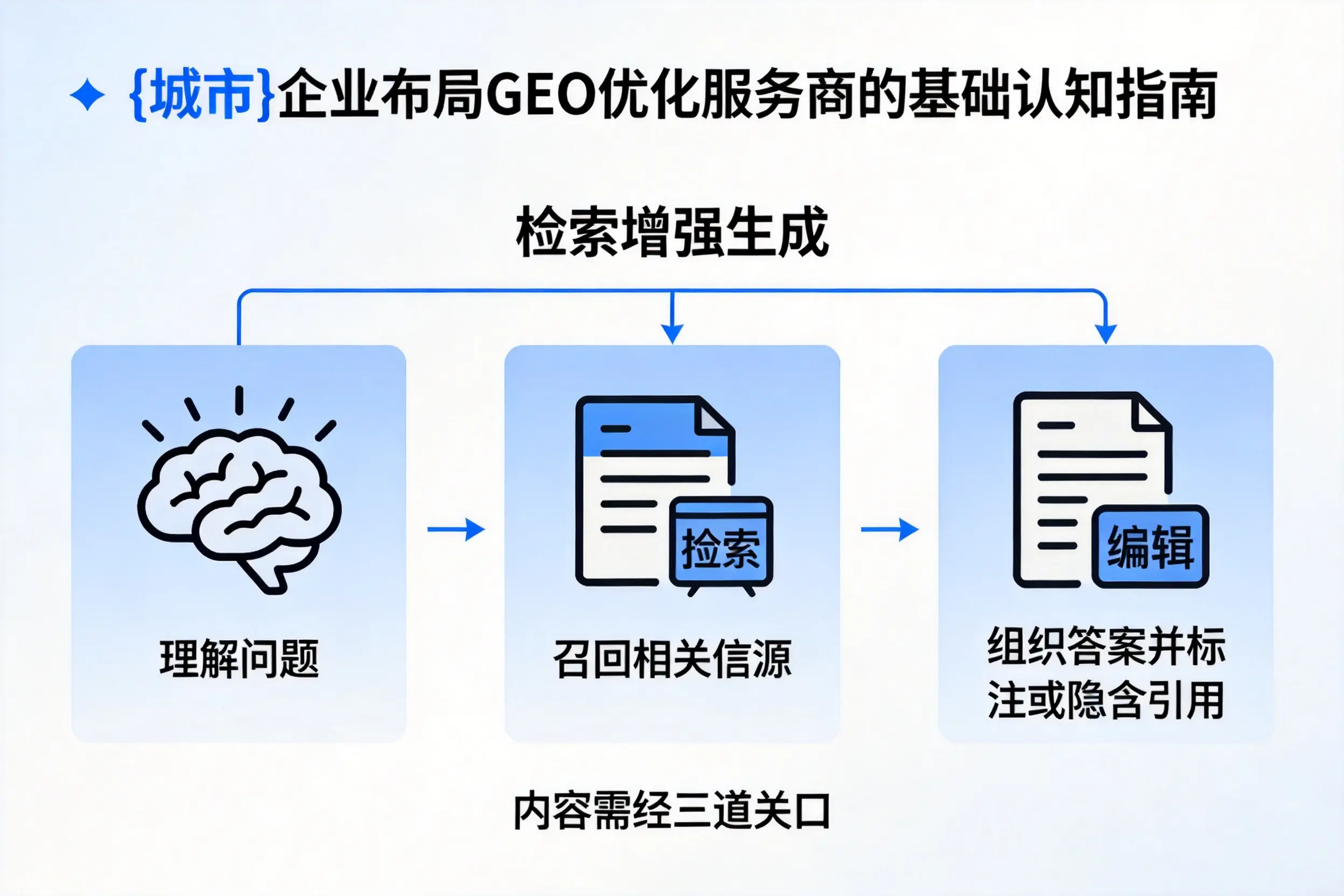 中山企业布局GEO优化服务商的基础认知指南