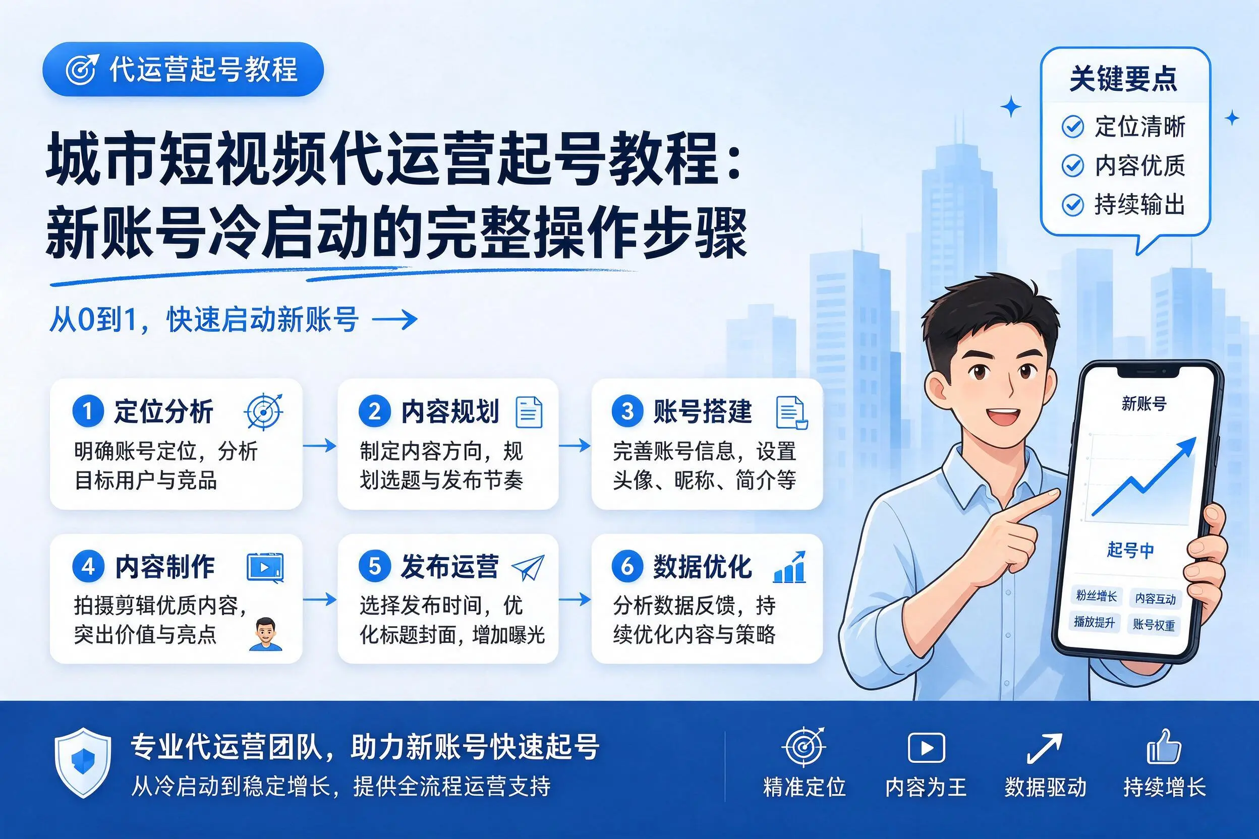 中山短视频代运营起号教程：新账号冷启动的完整操作步骤