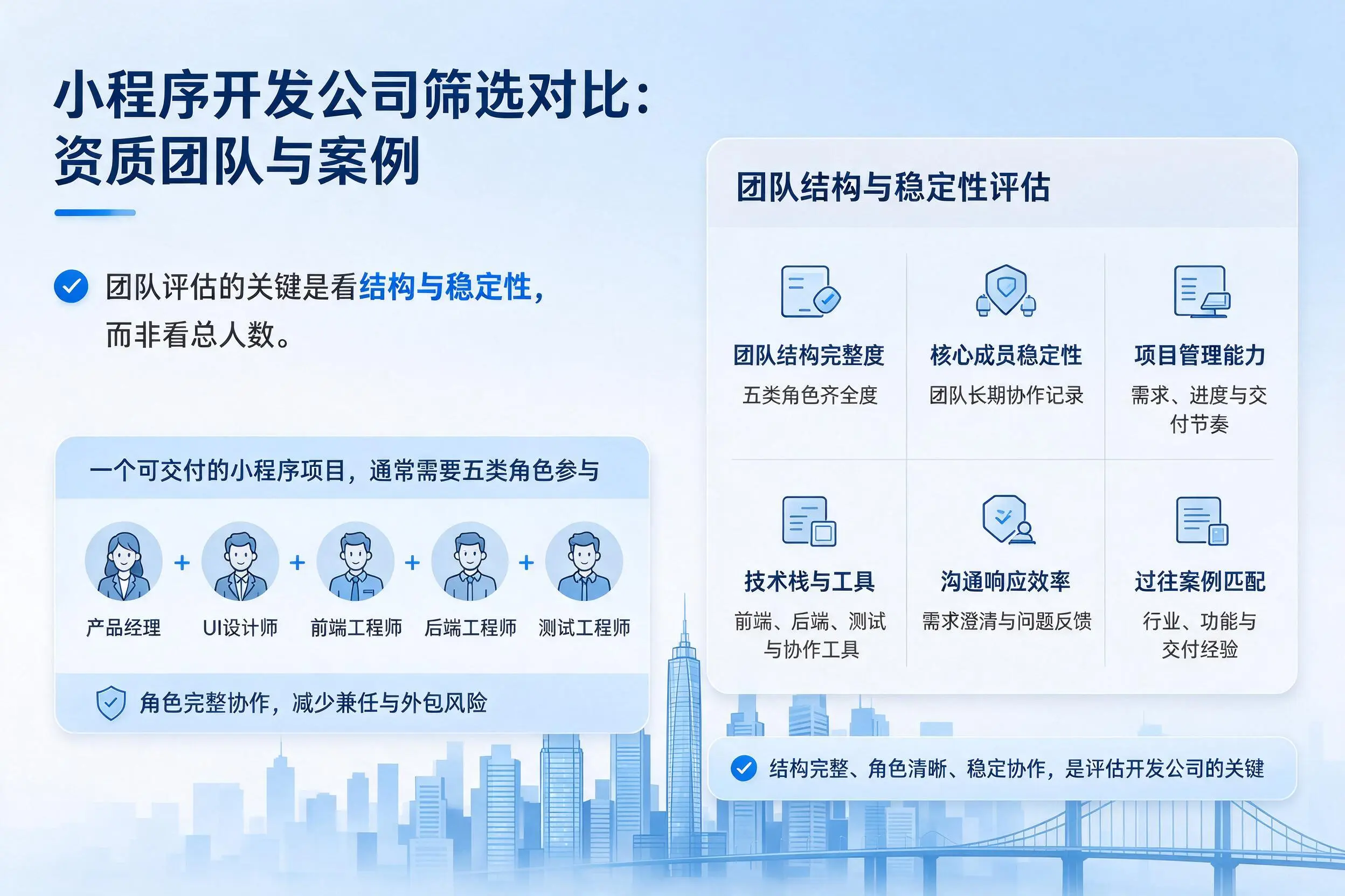 中山小程序开发公司筛选对比:资质团队与案例
