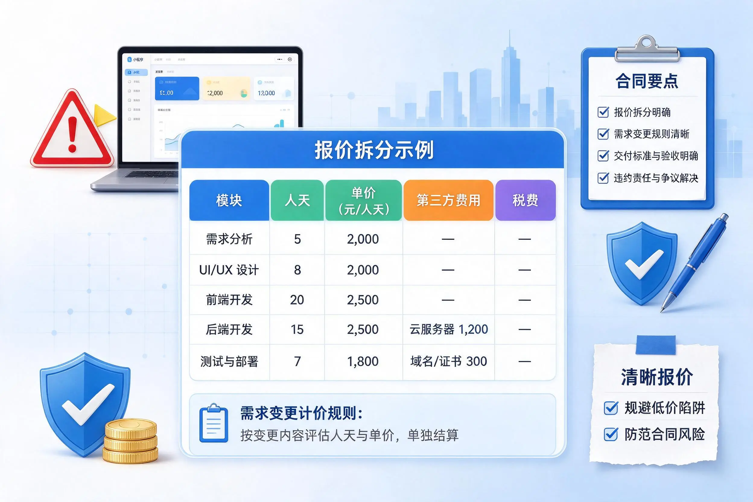 中山小程序开发避坑指南:低价陷阱与合同风险