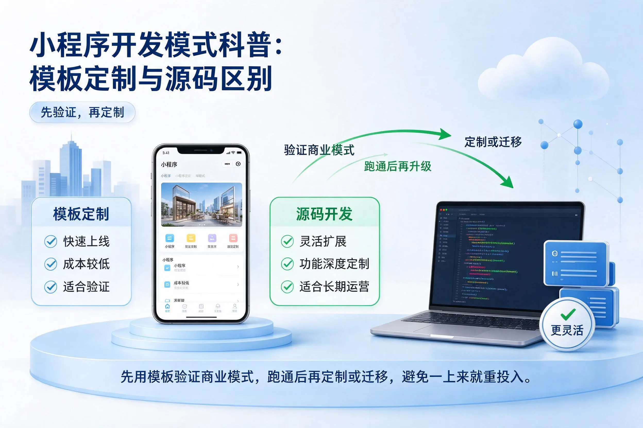 中山小程序开发模式科普：模板定制与源码区别