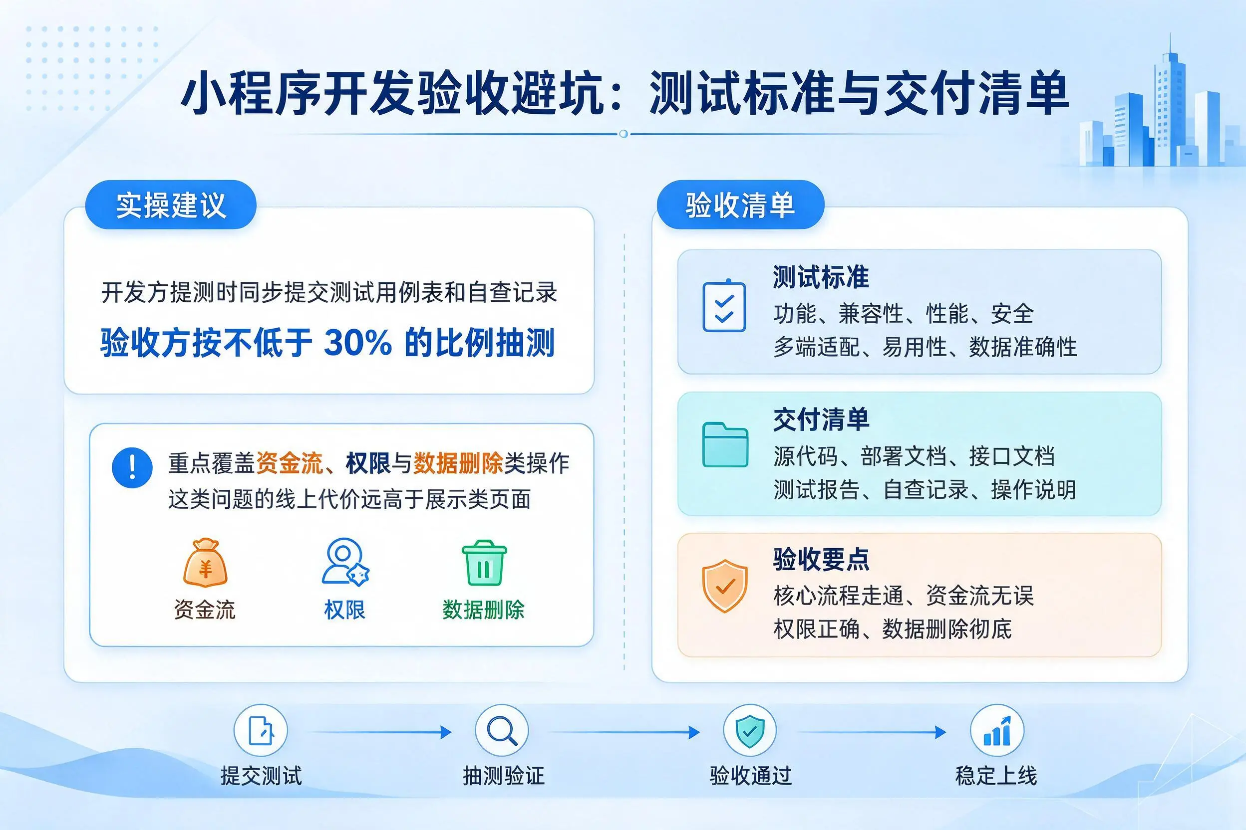 中山小程序开发验收避坑:测试标准与交付清单