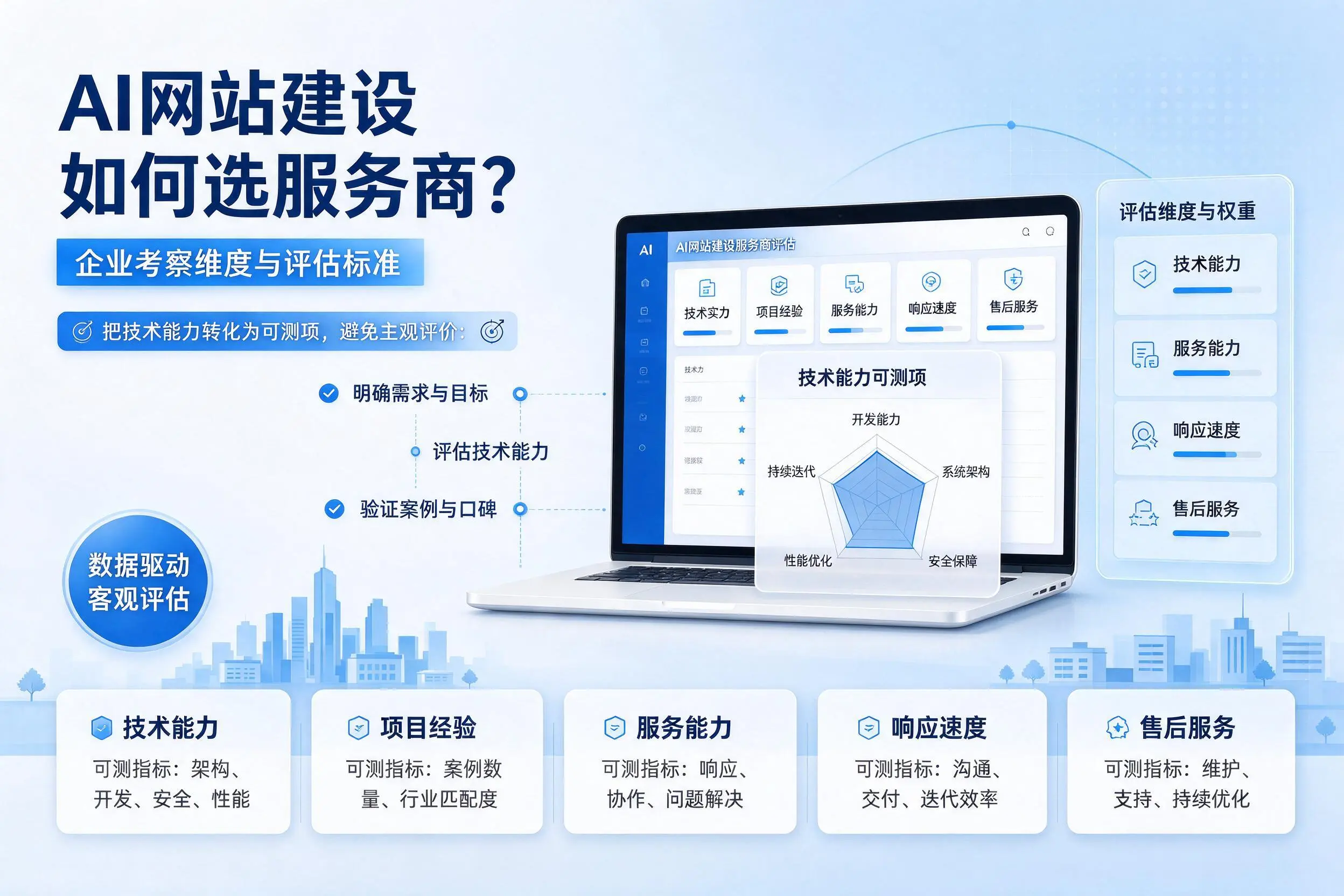 AI网站建设如何选服务商?中山企业考察维度与评估标准
