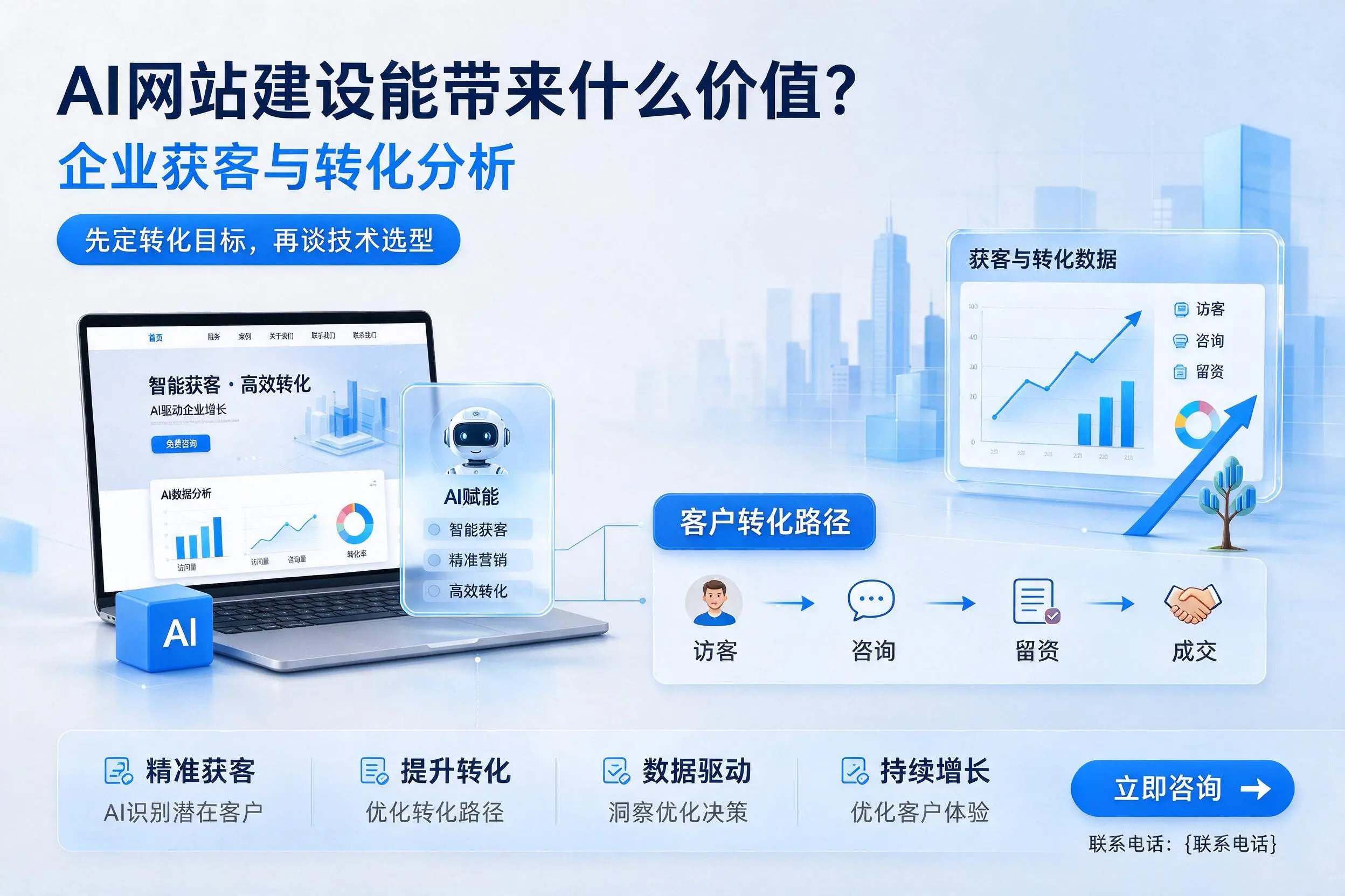AI网站建设能带来什么价值?中山企业获客与转化分析