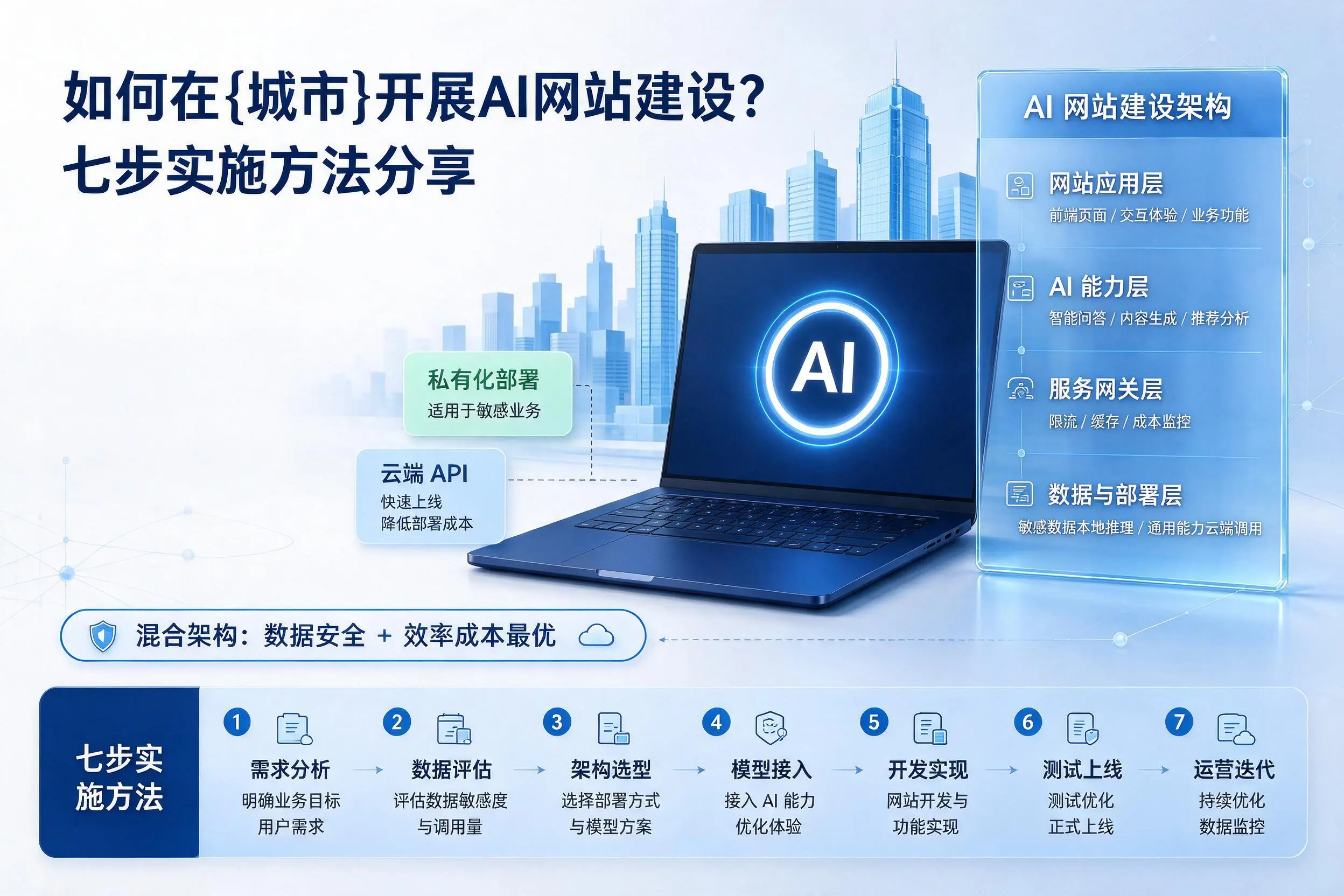 如何在中山开展AI网站建设？七步实施方法分享