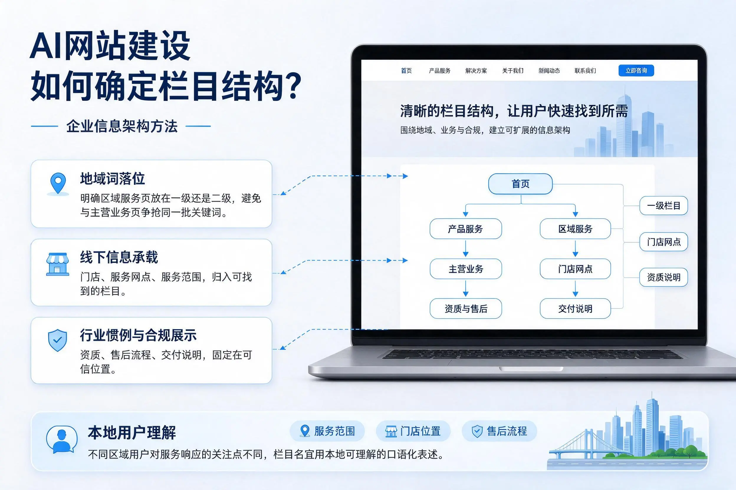 AI网站建设如何确定栏目结构?中山企业信息架构方法