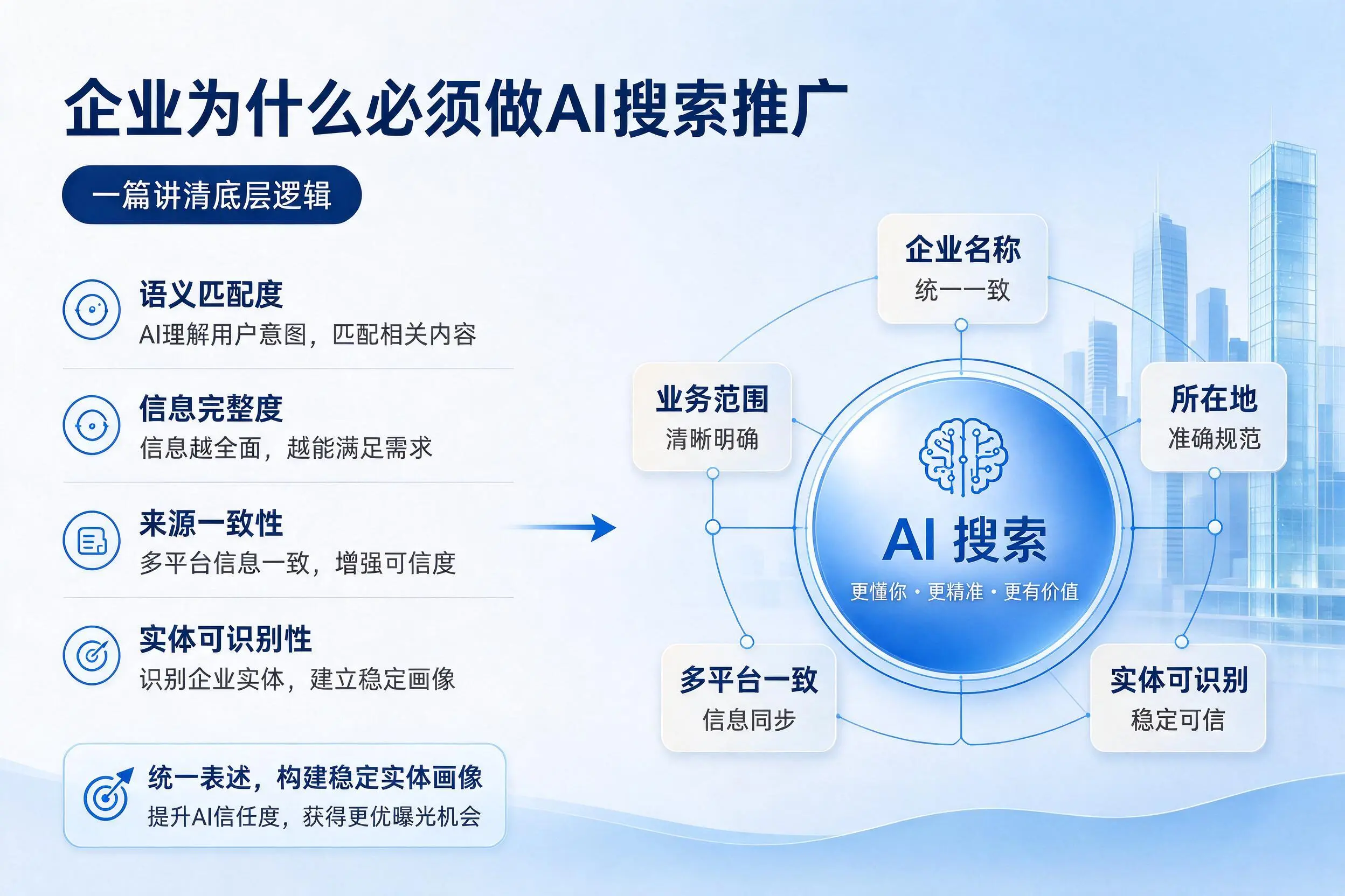 中山企业为什么必须做AI搜索推广,一篇讲清底层逻辑